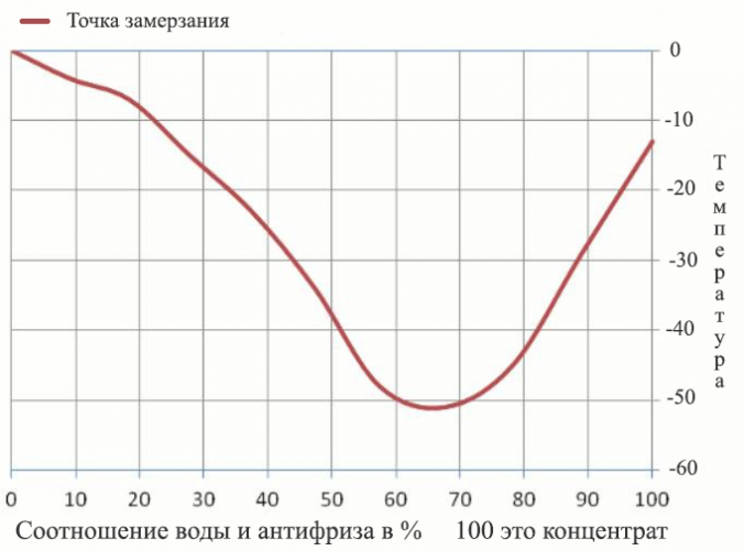 Что такое антифриз...